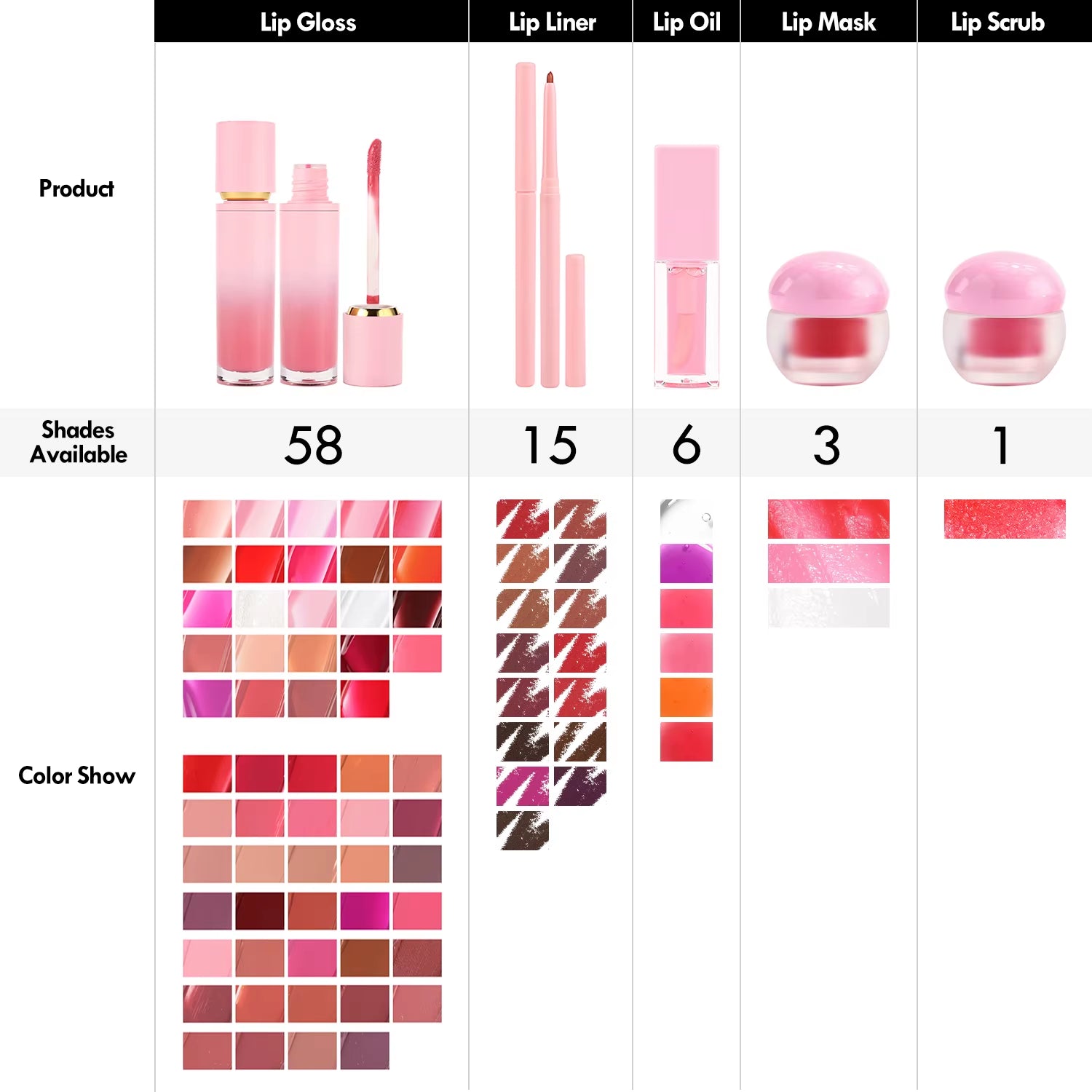 All in One Lip Gloss Lipliner Makeup Gift Sets Beauty Set Box Holiday Gift Lipoil Scrub Lip Mask 5 Pcs Makeup Set